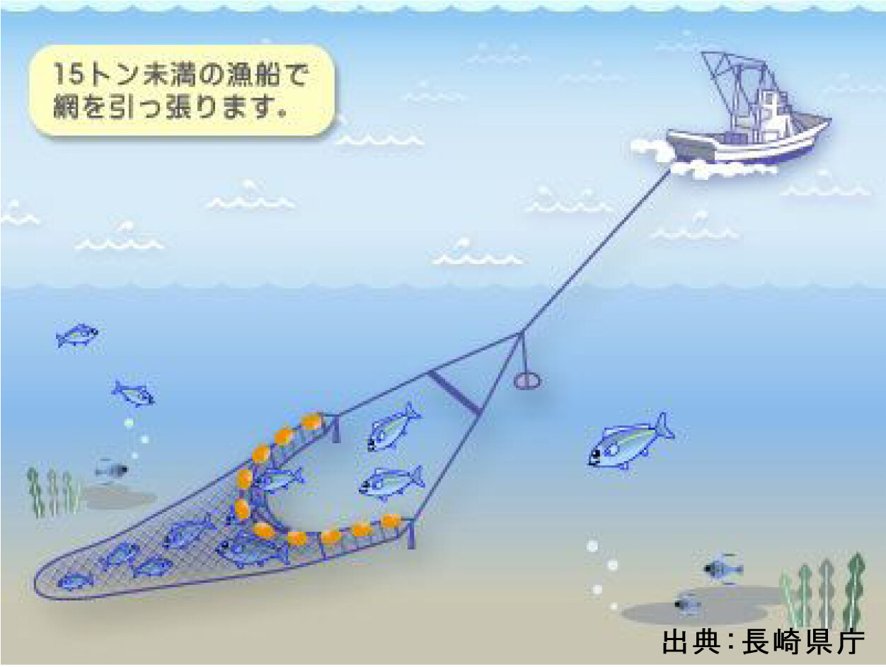 小型底びき網漁業