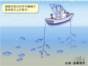 釣り漁業
