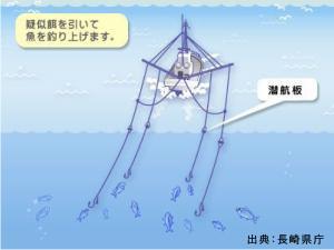 曳網(ひきあみ)漁業