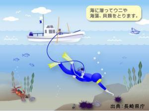 採介漁業